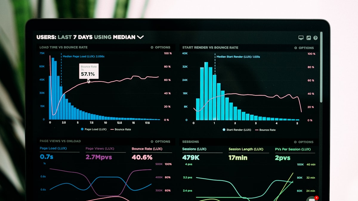 Dashboard showing green performance and accessibility audit scores.